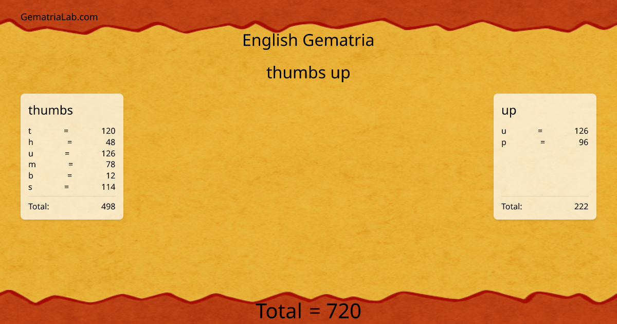 thumbs up in english Gematria